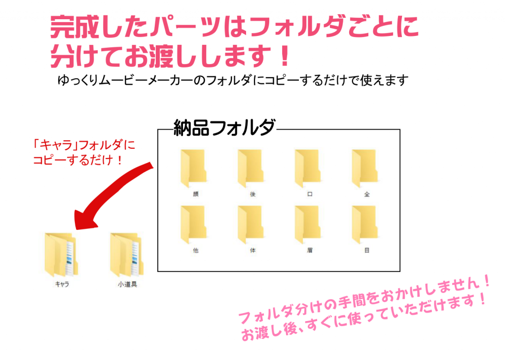 ゆっくりムービーメーカー素材制作サービス バニえもんの秘密基地